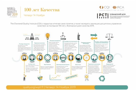 100 лет качества