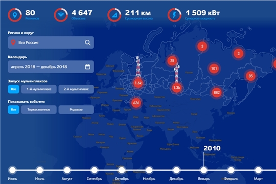 «Цифровизация» ТВ за 10 лет: диджитал-летопись создания цифровой телерадиосети в России