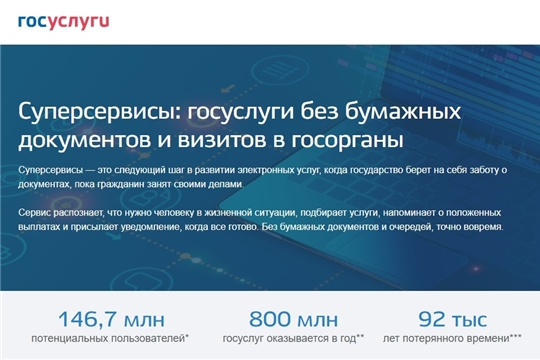 Жителей Чувашии приглашают оценить пять новых суперсервисов