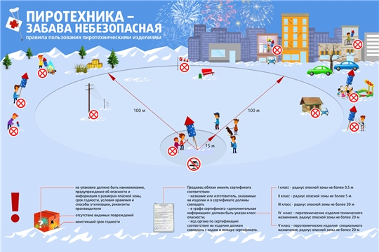 На территории Московского района г. Чебоксары определены площадки для самостоятельного запуска фейерверков