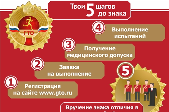 Все, что вы хотели знать о ГТО