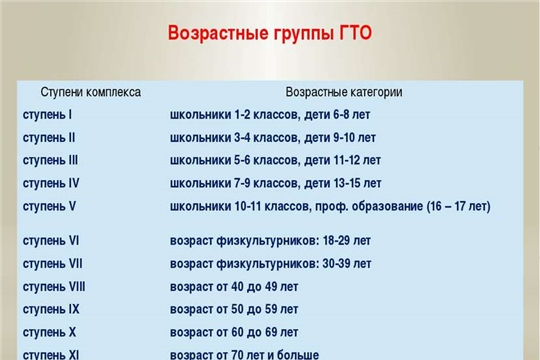 Комплекс ГТО-путь к здоровью и успеху