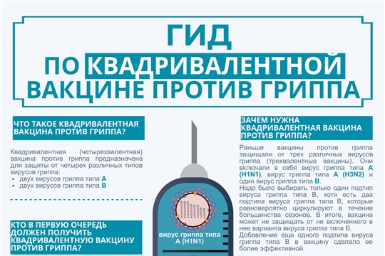 Гид по квадривалентной вакцине против гриппа