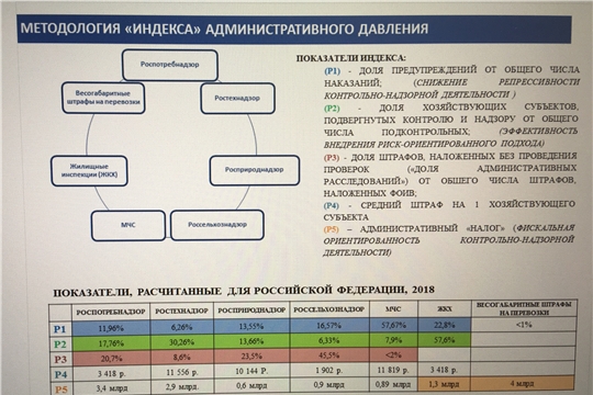 Сотрудники Минэкономразвития Чувашии приняли участие в вебинаре «Индекс «Административное давление - 2019»