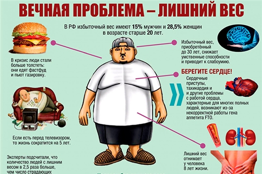 Избыточный вес вредит здоровью