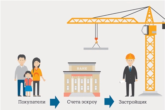 В Чувашии уже строят дома с использованием эскроу-счетов