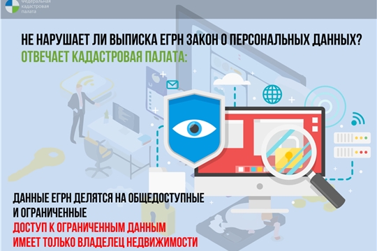 Кадастровая палата разъяснила, какие данные о недвижимости не будут общедоступны в онлайн-режиме