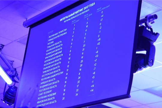 Презентация Национального рейтинга инвестиционной привлекательности