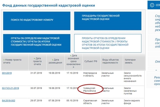 Утвержден проект отчета об итогах государственной кадастровой оценки земель населенных пунктов на территории Чувашской Республики