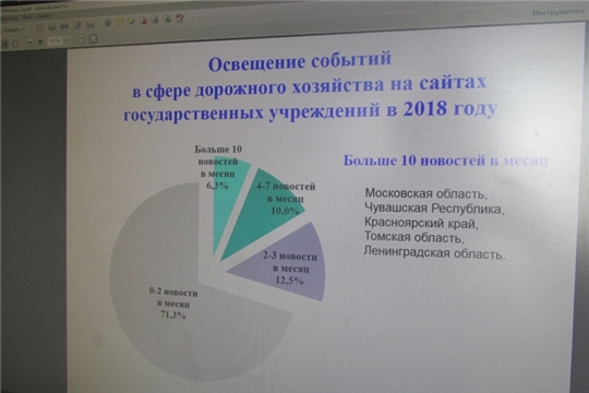 Ассоциацией «РАДОР» (г.Москва) отмечена активность Чувашской Республики в части информационного сопровождения дорожной деятельности