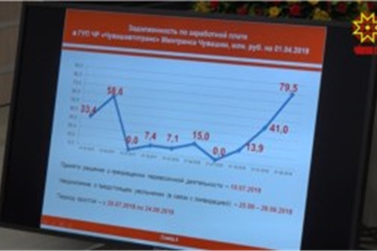 Задолженность перед работниками «Чувашавтотранса» планируют погасить в ближайшие месяцы.