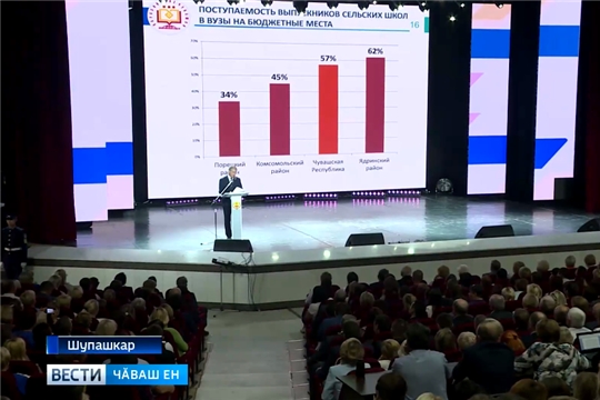 Чӑваш патшалӑх университечӗн Культура керменӗнче республикӑри педагогсен пухăвĕ иртрӗ