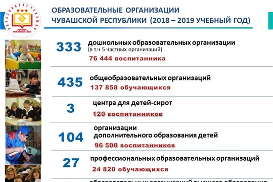 На заседании Кабинета Министров Чувашской Республики был рассмотрен вопрос об итогах деятельности Минобразования Чувашии за 2018 год