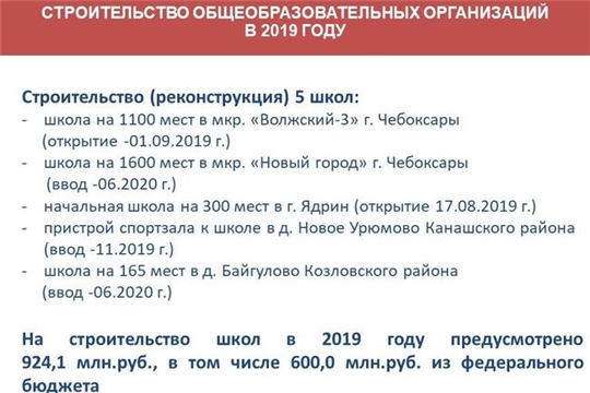 Учебный год в Чувашской Республике начнется с открытия новых учреждений образования