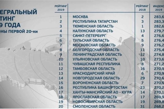 ПМЭФ-2019: Михаил Игнатьев прокомментировал итоги рейтинга инвестклимата регионов