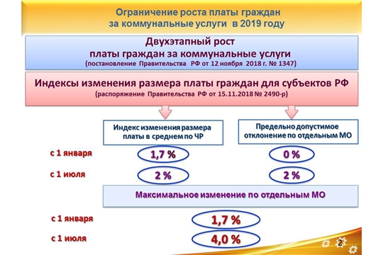 На планёрке у Главы Чувашской Республики обсуждён вопрос индексации платы граждан за коммунальные услуги в 2019 году