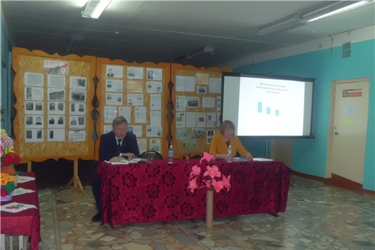 Состоялся отчет главы Илгышевского сельского поселения о проделанной работе в 2019 году