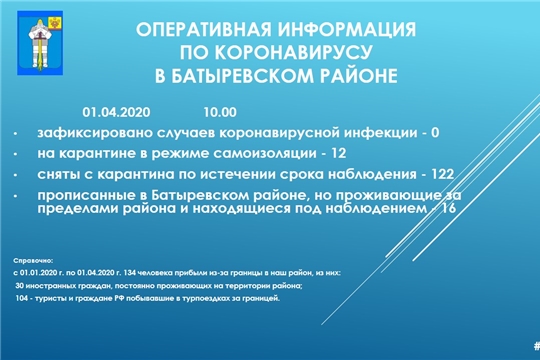 О ситуации по коронавирусной инфекции на территории Батыревского района