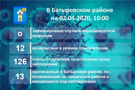 Информация оперативного штаба о ситуации по коронавирусной инфекции на территории Батыревского района