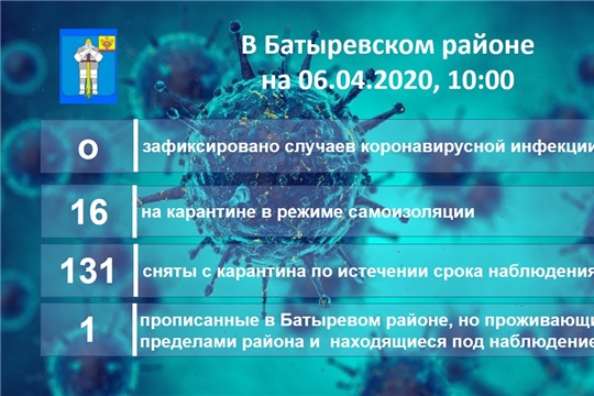 Актуальная информация Оперативного штаба Батыревского района о ситуации по коронавирусной инфекции