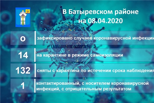 Актуальная информация Оперативного штаба Батыревского района о ситуации по коронавирусной инфекции