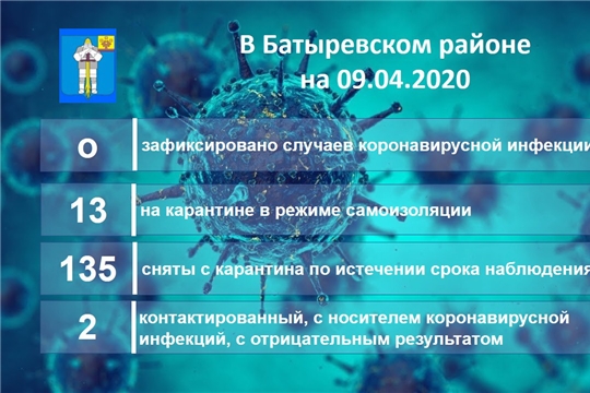 Актуальная информация Оперативного штаба Батыревского района о ситуации по коронавирусной инфекции