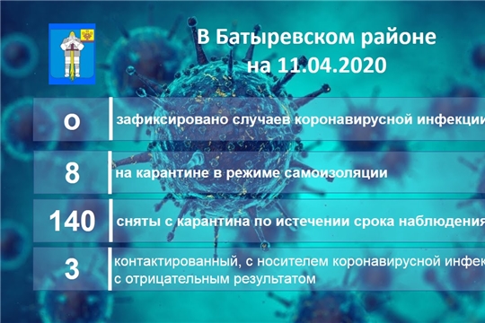 Актуальная информация Оперативного штаба Батыревского района о ситуации по коронавирусной инфекции