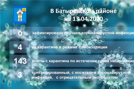 Актуальная информация Оперативного штаба Батыревского района о ситуации по коронавирусной инфекции