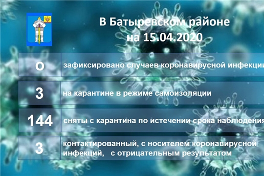 Актуальная информация о ситуации по коронавирусной инфекции