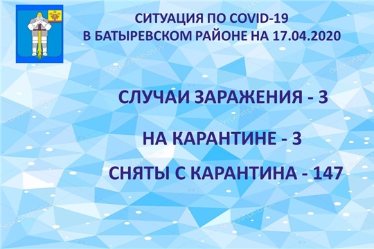 Актуальная информация о ситуации по коронавирусной инфекции