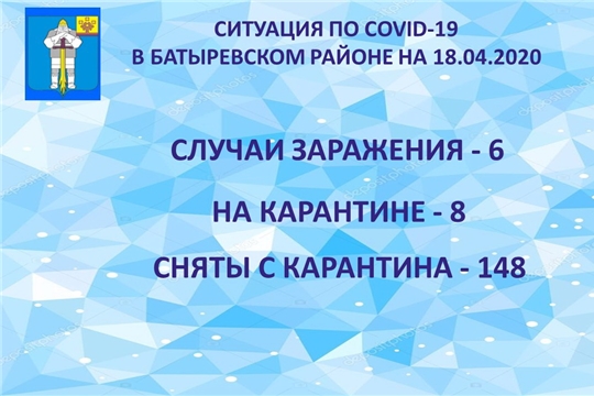 Актуальная информация о ситуации по коронавирусной инфекции