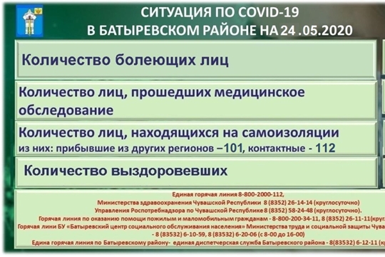 Оперативная информация по COVID-19 в Батыревском районе