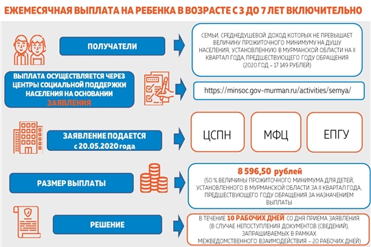 280 семей района воспользовались выплатами  на детей от 3 до 7 лет