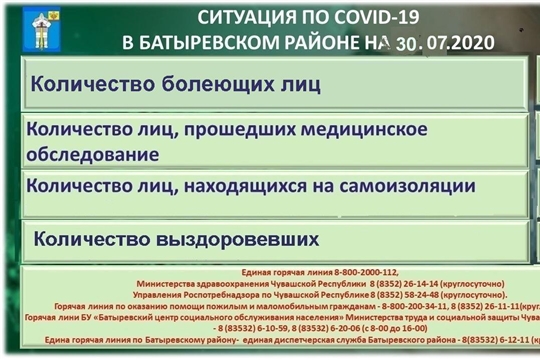 Оперативная информация по COVID-19 в Батыревском районе