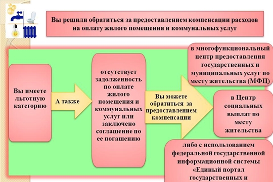 Субсидией на оплату жилого помещения и коммунальных услуг воспользовались 250 семей Батыревского района