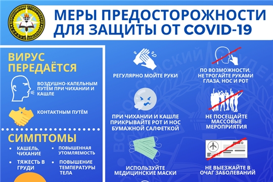 Оперативная информация по COVID-19 в Батыревском районе