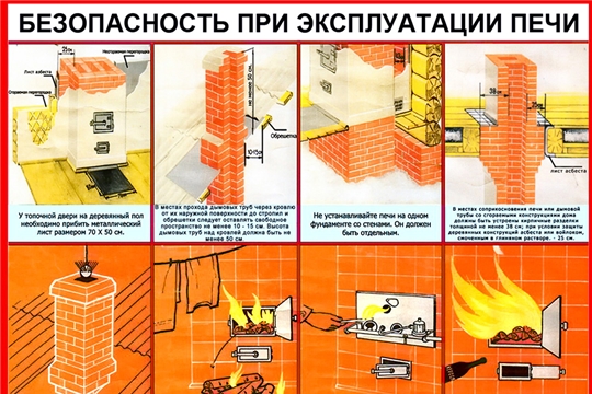 При правильной эксплуатации печи трагедии можно избежать