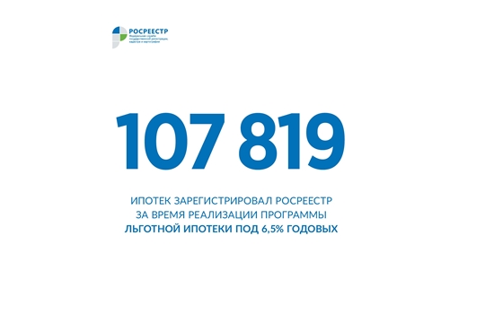 Чувашия вошла в топ-3 регионов-лидеров ПФО по выдаче льготной ипотеки