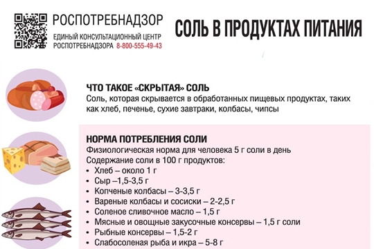 О скрытой соли в продуктах питания