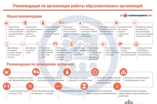 Рекомендации по функционированию образовательных организаций во время эпидемиологической обстановки