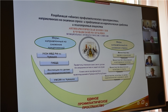 В городе Чебоксары прошли онлайн-мероприятия антинаркотической направленности