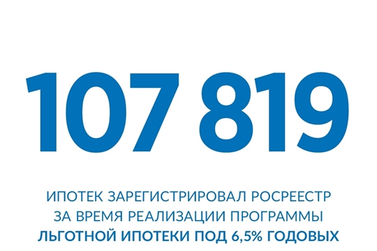 Чувашия вошла в топ-3 регионов-лидеров ПФО по выдаче льготной ипотеки