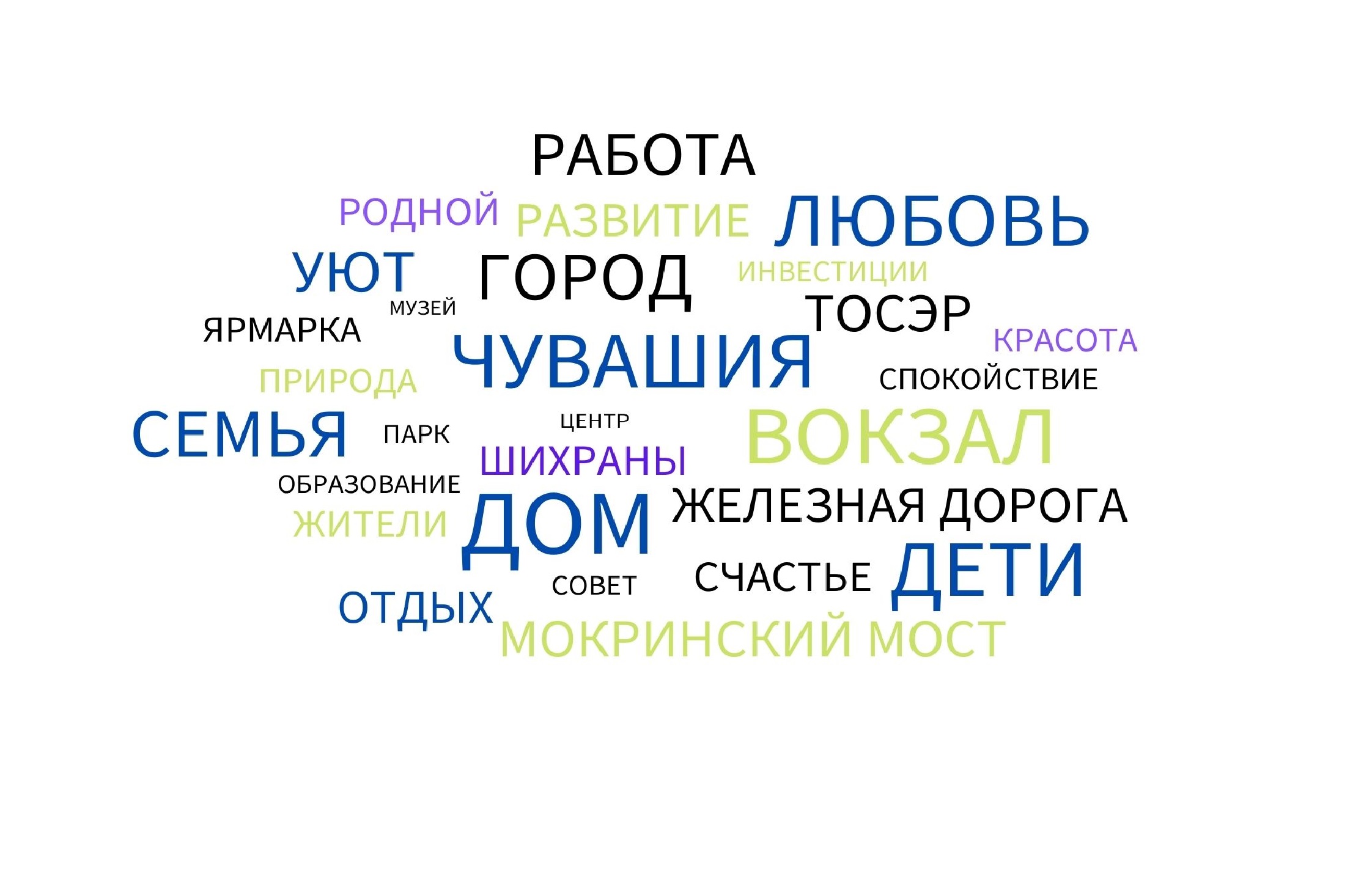 Что у вас ассоциируется с Канашом? | г. Канаш Чувашской Республики