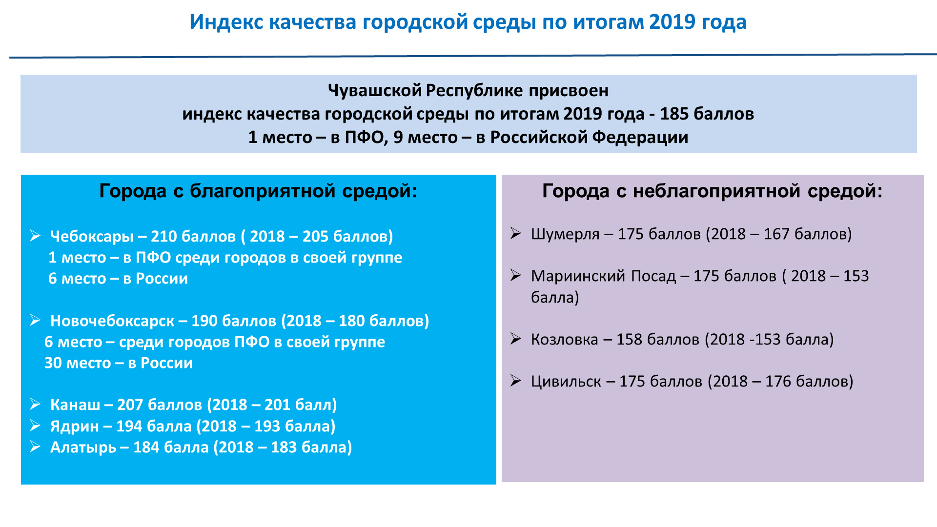 Чувашский индекс. Индекс города Чебоксары. Почтовый индекс Чебоксары. Индекс города Чебоксары Чувашской Республики.