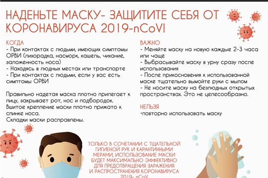 Перечень производителей медицинских масок в Чувашской Республике (на 1 апреля 2020 года)