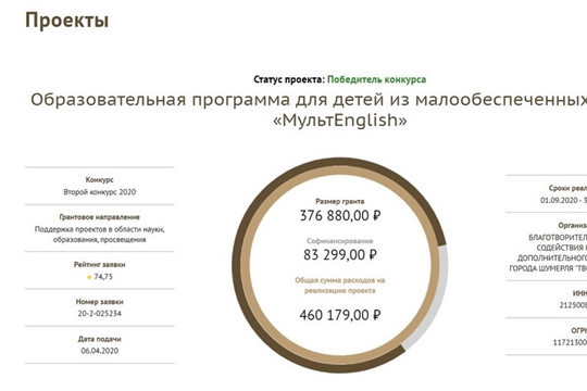 Проект «Образовательная программа для детей из малообеспеченных семей «МультEnglish»