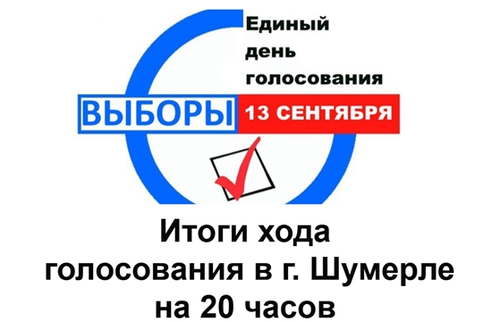 В Шумерле завершены выборы Главы Чувашской Республики, а также выборы депутатов Собрания депутатов г. Шумерля седьмого созыва