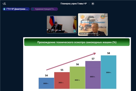 На еженедельном совещании врио Главы Чувашии рассмотрена Стратегия развития Гостехнадзора Чувашии до 2024 г.