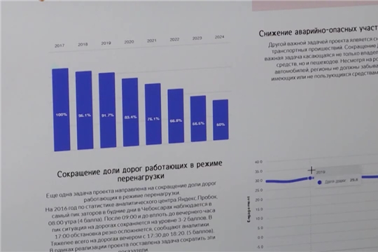 В столице Чувашии завершился онлайн - хакатон