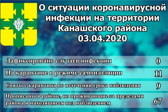 О ситуации по коронавирусной инфекции на территории Канашского района